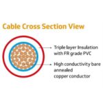 VRINDA Red 2.5mm Electrical Wire (90m) | PVC Insulated CCA Copper Cable + Free Insulation Tape - Image 7